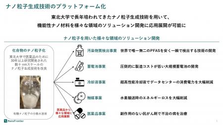 NanoFrontier株式会社、宮城県「新規参入・新産業創出 NanoFrontier株式会社、宮城県「新規参入・新産業創出
