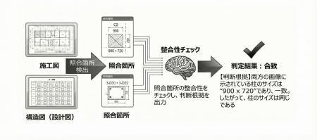 生成AIのパイオニア企業データグリッド、図面解析AIソ 生成AIのパイオニア企業データグリッド、図面解析AIソ