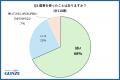 「腹巻」は冬の定番アイテム?温活に関する調査で約7 「腹巻」は冬の定番アイテム?温活に関する調査で約7