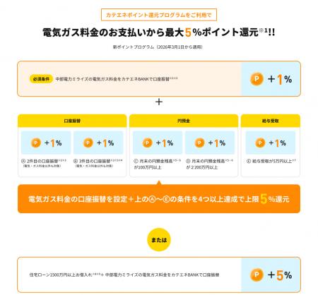 【中部電力ミライズ】カテエネBANKポイントプログラム 【中部電力ミライズ】カテエネBANKポイントプログラム