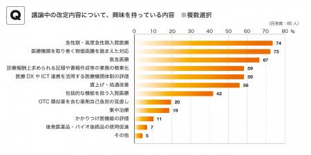 コミュニティサイト「ちょこつな」、診療報酬改utf-8 コミュニティサイト「ちょこつな」、診療報酬改utf-8