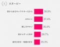 【50歳からのハルメク世代に聞く なんでもランキング 【50歳からのハルメク世代に聞く なんでもランキング