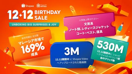 ショッピージャパン株式会社、「12.12 メガデー」にお ショッピージャパン株式会社、「12.12 メガデー」にお