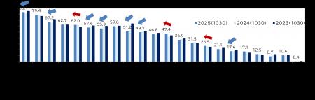 スマートフォンの利用と旅行消費に関する調査(2025) スマートフォンの利用と旅行消費に関する調査(2025)