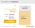 【フォトウエディング動向調査2025】数字で見るフォト 【フォトウエディング動向調査2025】数字で見るフォト