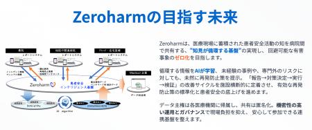 名大発ベンチャーのゼロハーム株式会社、名古屋大学医 名大発ベンチャーのゼロハーム株式会社、名古屋大学医