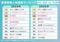 【トリビュー】美容医療の2025年人気施術ランキングお 【トリビュー】美容医療の2025年人気施術ランキングお