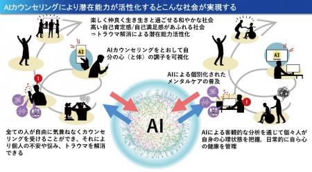 【いのち会議】~いのち宣言をつなぐ「103のアクショ 【いのち会議】~いのち宣言をつなぐ「103のアクショ