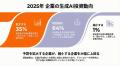 【2025年12月最新調査】企業の生成AI投資動向、「様子 【2025年12月最新調査】企業の生成AI投資動向、「様子