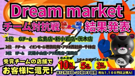 「Dream marketチーム対抗戦」の結果発表上位3チーム 「Dream marketチーム対抗戦」の結果発表上位3チーム