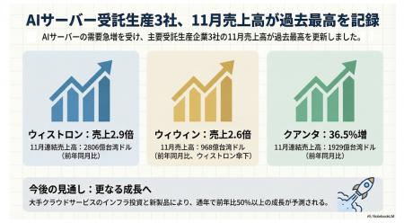 【週刊台湾ビジネスニュース】中国SNSアクセス遮断、 【週刊台湾ビジネスニュース】中国SNSアクセス遮断、