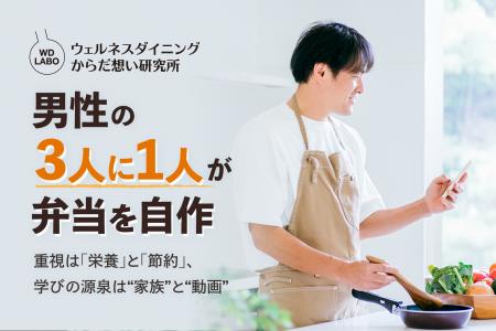 【ウェルネスダイニング】男性の3人に1人が弁当を自作 【ウェルネスダイニング】男性の3人に1人が弁当を自作