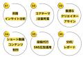株式会社4X、「熱量ある反応」を生むキャンペーンを 株式会社4X、「熱量ある反応」を生むキャンペーンを