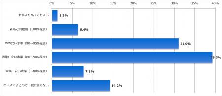 2025年の賃貸市場におけるニーズ変化とトレンドの分析 2025年の賃貸市場におけるニーズ変化とトレンドの分析