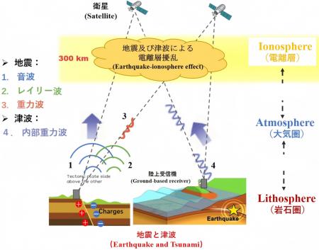 2011年東北地方太平洋沖地震・津波に関連する電離圏擾 2011年東北地方太平洋沖地震・津波に関連する電離圏擾