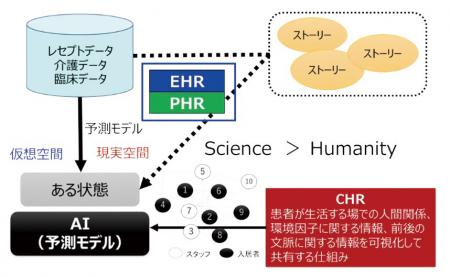 【いのち会議】~いのち宣言をつなぐ「103のアクショ 【いのち会議】~いのち宣言をつなぐ「103のアクショ