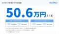 2025年の賞与平均支給額、速報値は「506,547円」「ジ 2025年の賞与平均支給額、速報値は「506,547円」「ジ