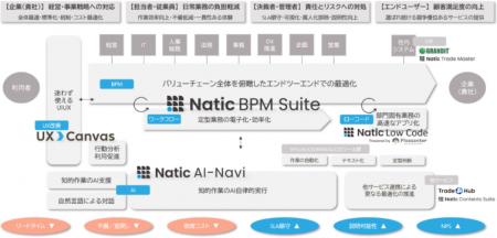 双日テックイノベーション、DX支援サービス群をutf-8 双日テックイノベーション、DX支援サービス群をutf-8