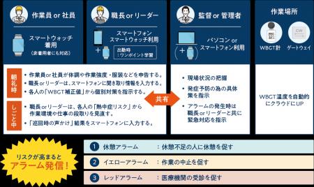 【発売から1週間で先行予約1,000台を突破】想定を上回 【発売から1週間で先行予約1,000台を突破】想定を上回