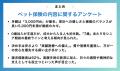 【飼い主271人に調査】犬のペット保険は月額「●,000円 【飼い主271人に調査】犬のペット保険は月額「●,000円