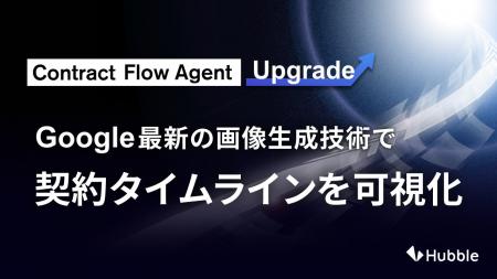 Google最新の画像生成技術を早期に検証・実装。契約タ Google最新の画像生成技術を早期に検証・実装。契約タ
