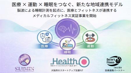 脳波による睡眠計測を活用した「メディカルフィットネ 脳波による睡眠計測を活用した「メディカルフィットネ