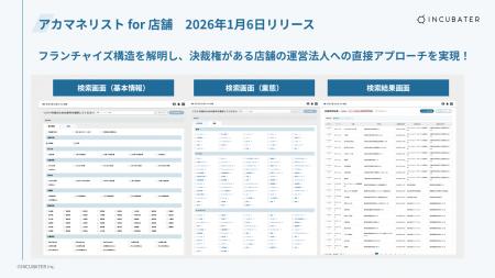 店舗の「見えない商流」を可視化する新サービス 「ア 店舗の「見えない商流」を可視化する新サービス 「ア