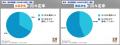 【27年卒内々定率調査】12月末の内々定率37.4%、4割 【27年卒内々定率調査】12月末の内々定率37.4%、4割