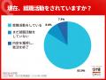 【27年卒内々定率調査】12月末の内々定率37.4%、4割 【27年卒内々定率調査】12月末の内々定率37.4%、4割