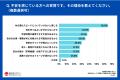 AI時代のキャリア調査。331名中8割が「前向き」ながら AI時代のキャリア調査。331名中8割が「前向き」ながら