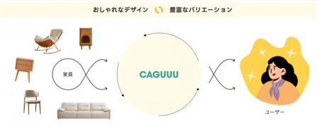 「提案スピード × 可視化」 が劇的進化:CAGUUU が Co 「提案スピード × 可視化」 が劇的進化:CAGUUU が Co