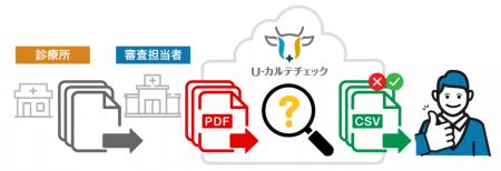 愛知県農業共済組合(NOSAI愛知)への『U-カルテチェ 愛知県農業共済組合(NOSAI愛知)への『U-カルテチェ