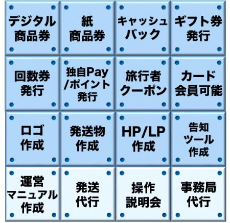 デジタル商品券に「紙併用」オプションを追加 デジタル商品券に「紙併用」オプションを追加