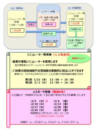 【JAF高知】70歳代のドライバー限定。eスポーツで楽し 【JAF高知】70歳代のドライバー限定。eスポーツで楽し