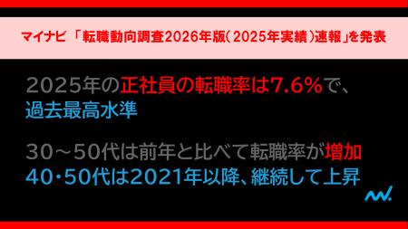 マイナビ「転職動向調査2026年版(2025年実績)速報」 マイナビ「転職動向調査2026年版(2025年実績)速報」