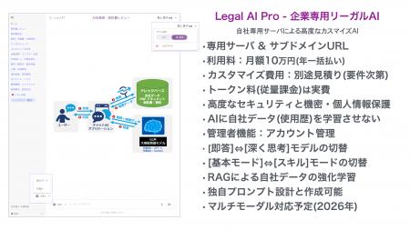 Legal AI - 法律業務のすべてを統合する法律特化型LLM Legal AI - 法律業務のすべてを統合する法律特化型LLM