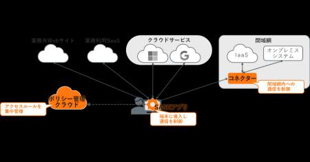 導入しやすい国産SASE、 中堅・中小企業に最適 2025 導入しやすい国産SASE、 中堅・中小企業に最適 2025