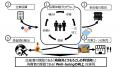 株式会社くるくるやっほー CHIBAビジコン2025にて千葉 株式会社くるくるやっほー CHIBAビジコン2025にて千葉