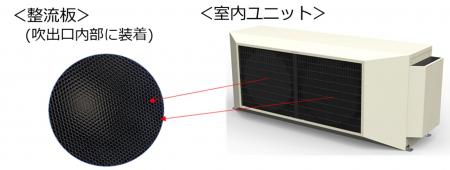 【ダイキン】大空間向け空調機『マルチジェットutf-8 【ダイキン】大空間向け空調機『マルチジェットutf-8