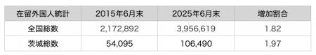 外国人増加時代に「排除ではなく歩み寄りと対話」を 外国人増加時代に「排除ではなく歩み寄りと対話」を