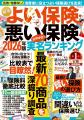 【2/10開催】金融庁の監督指針改定を受け、FP・弁護士 【2/10開催】金融庁の監督指針改定を受け、FP・弁護士