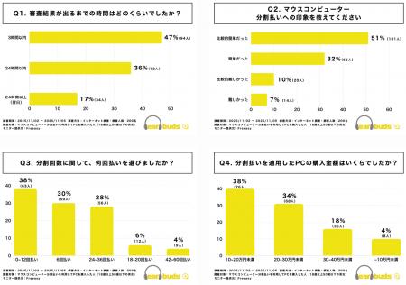 【調査レポート】マウスコンピューター分割払いの審査 【調査レポート】マウスコンピューター分割払いの審査