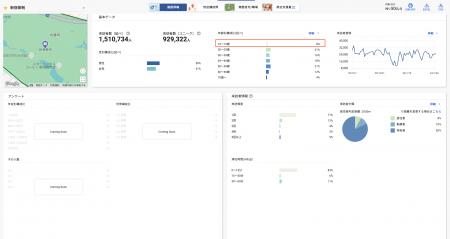 人流分析サービス 「Datawise Area Marketer 国内居住 人流分析サービス 「Datawise Area Marketer 国内居住