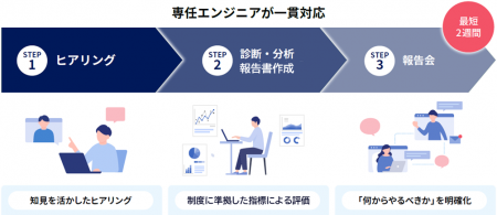 経済産業省「セキュリティ対策評価制度」に対応したア 経済産業省「セキュリティ対策評価制度」に対応したア