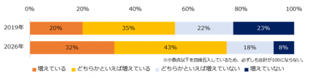 「年収1000万円以上の求人・転職」実態調査。1000万円 「年収1000万円以上の求人・転職」実態調査。1000万円