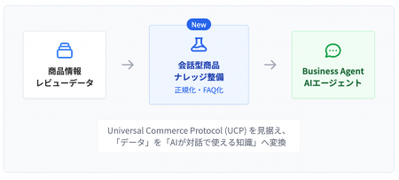 「送客されない時代」のEC集客はどうなる?HALDATA、G 「送客されない時代」のEC集客はどうなる?HALDATA、G