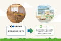 株式会社F.K.Solutionsが株式会社新和建設と連携し、 株式会社F.K.Solutionsが株式会社新和建設と連携し、