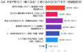 経営者・役員200人調査:いまの不安と最初の一手 相談 経営者・役員200人調査:いまの不安と最初の一手 相談