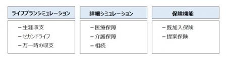 千葉銀行のFPツール「おかねのバスケット」に保険シミ 千葉銀行のFPツール「おかねのバスケット」に保険シミ
