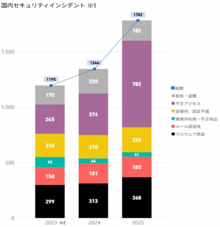 【セキュリティレポート】過去3年分の国内セキュutf-8 【セキュリティレポート】過去3年分の国内セキュutf-8